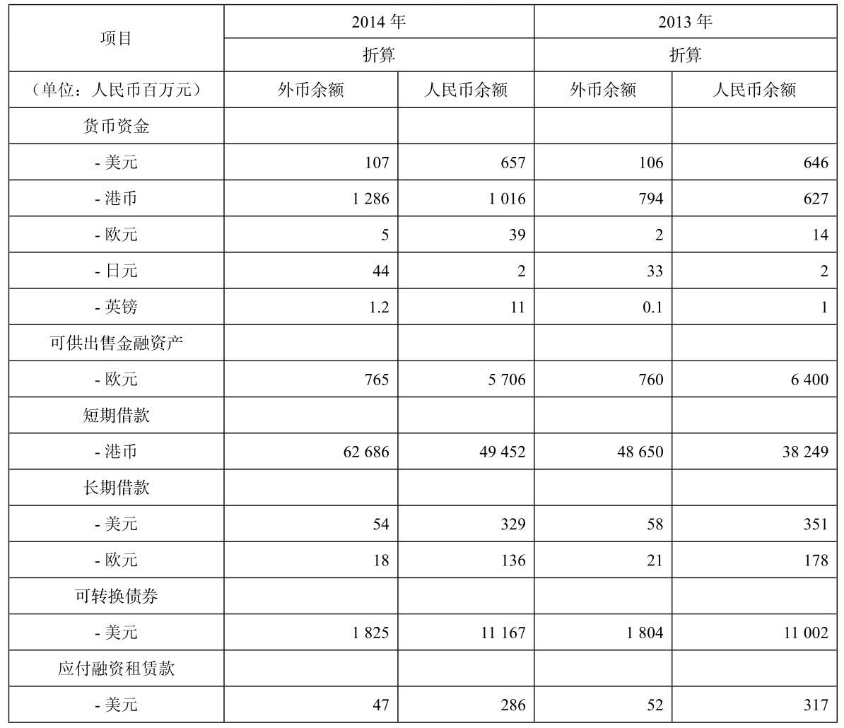 知乎盐选 第二节 资产负债表分析