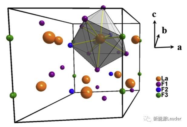 异军突起新型氟离子电池fib