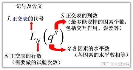 正交实验方法转载