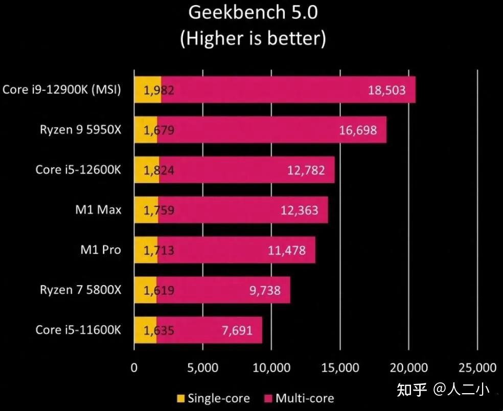 R9 5950X相当于英特尔什么水平