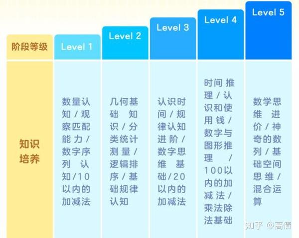 在线数学课怎么选 主流线上数学课测评 知乎