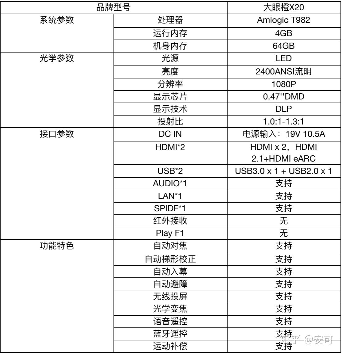 家用投影仪推荐2022年新上市的大眼橙x20的配置怎么样实际体验如何