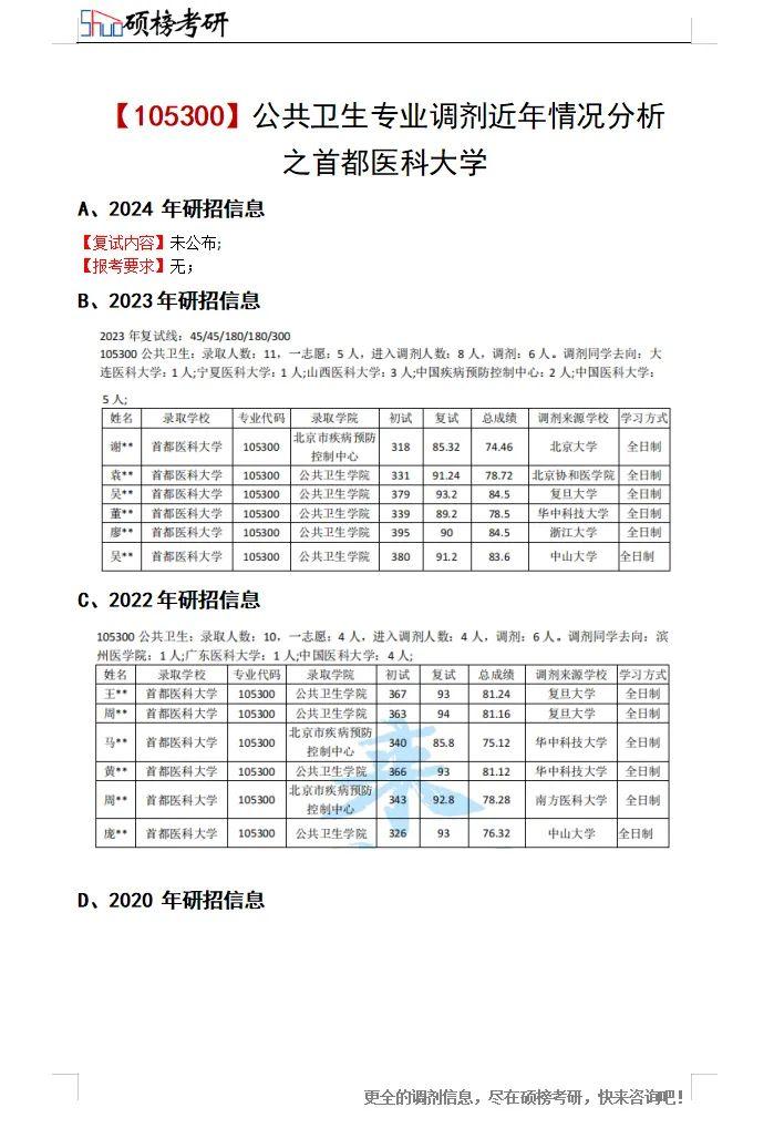 首都医科大学-105300公共卫生专业考研2020-2023调剂信息大分享！免费领取调剂信息和专业咨询