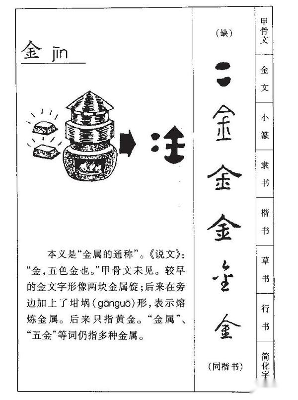 神话汉字:从“七曜”认识古汉字日、月、火、水、木、金、土 - 知乎