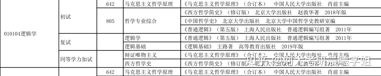 河北大学2025年硕士研究生逻辑学参考书 - 知乎