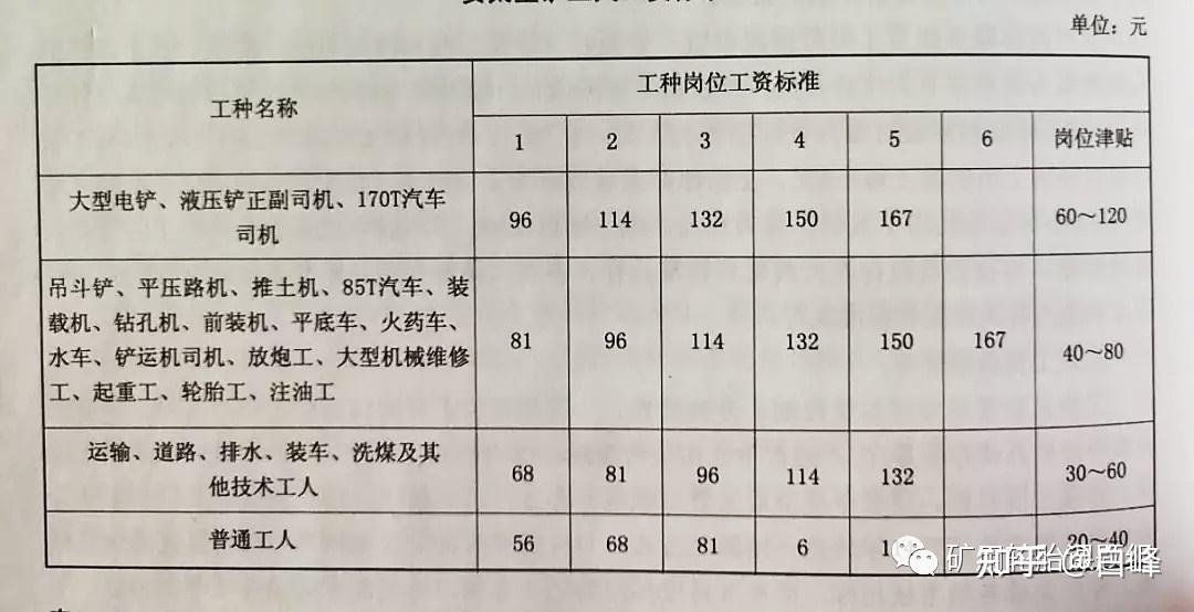 平朔安太堡机场图片