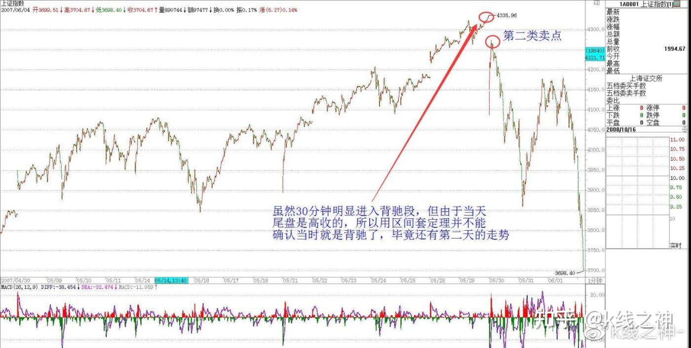 读缠论，学炒股系列56：530印花税当日行情图解- 知乎