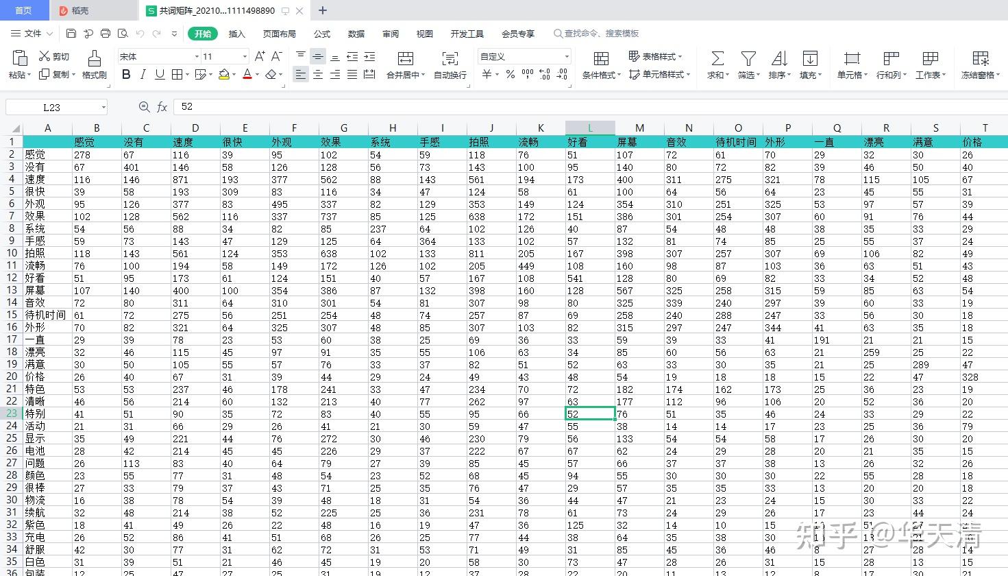 从gooseeker分词工具下载得到的共词矩阵表,是一个 n * n 的二维表,n