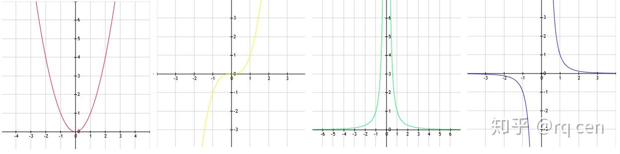 初学讲义之高中数学六：幂（指数） - 知乎