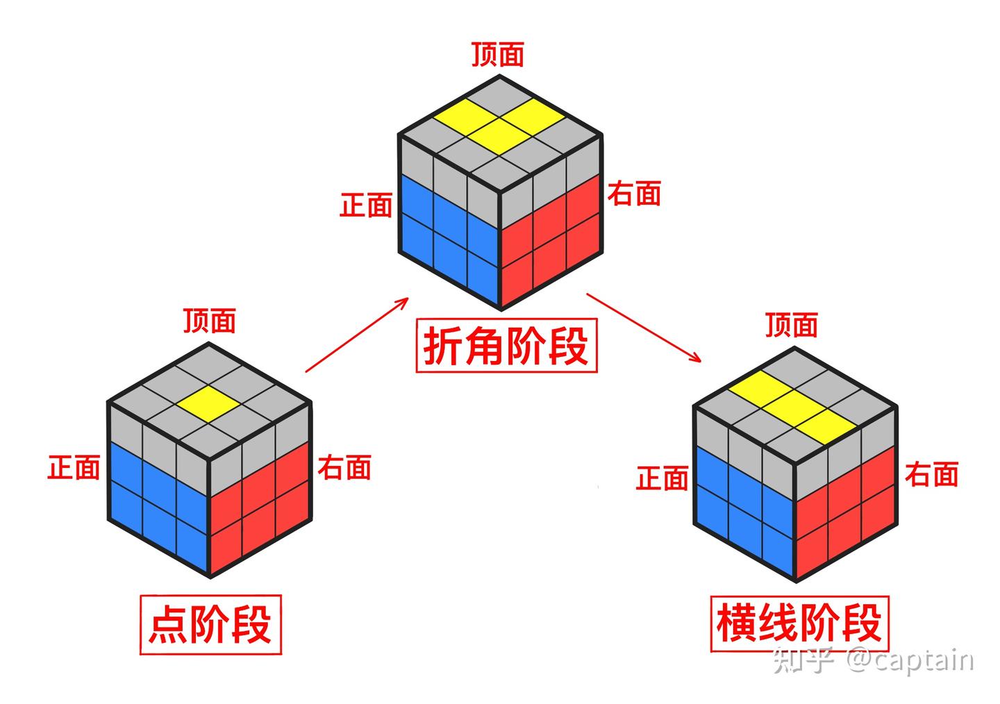 【简单实用11个公式】三阶魔方分步还原公式图解 - 知乎
