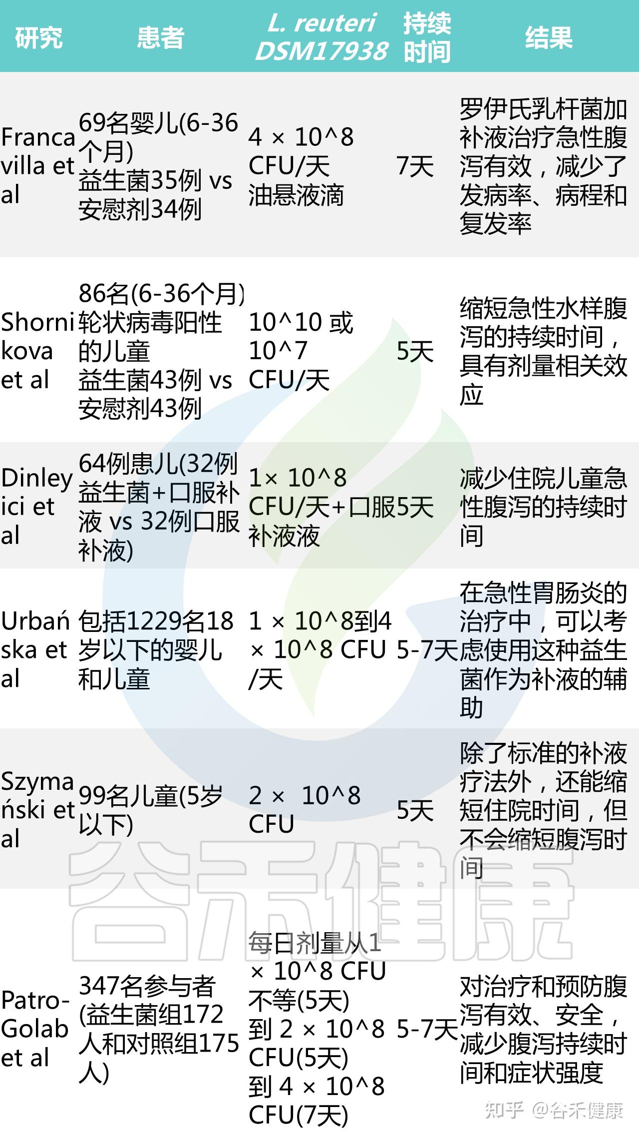 认识罗伊氏乳杆菌lactobacillusreuteri
