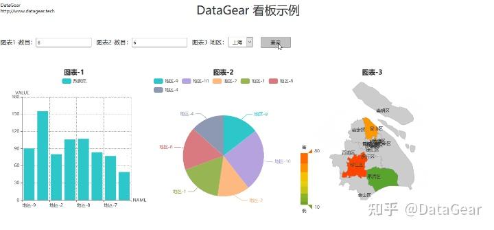 Datargraphic DataGear 制作支持表单交互和多图表联动的数据可视化看板 - 知乎