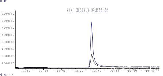 一文看懂气相色谱质谱联用仪(GC-MS) - 知乎