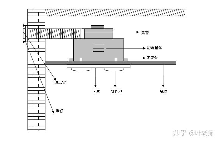 集成吊顶浴霸安装教程图片