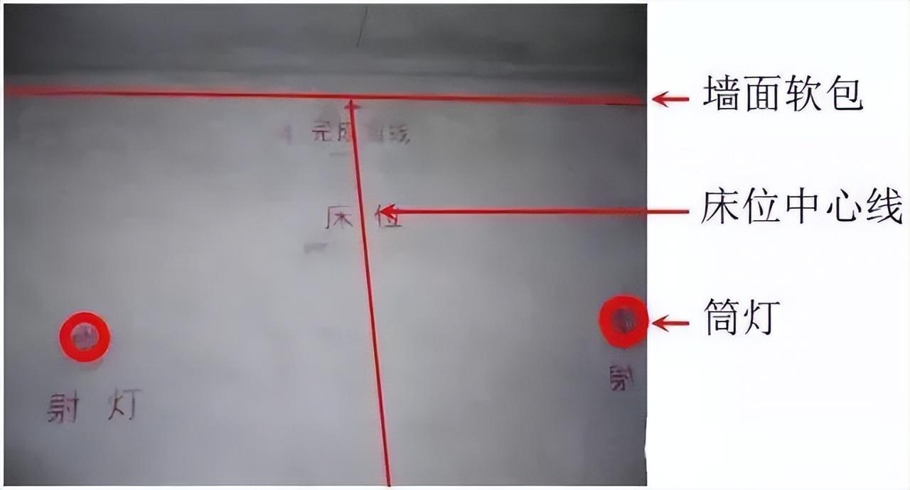 基础放线步骤图解图片