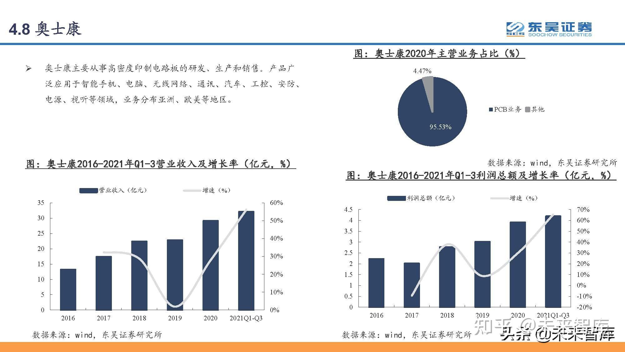 印刷电路板PCB行业研究：PCB，电子工业的重要基石-印刷电路板概念