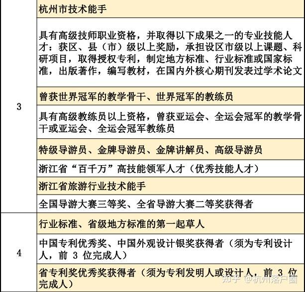 一文看懂杭州E类人才认定攻略!能优先买房、领车牌、补贴... - 知乎