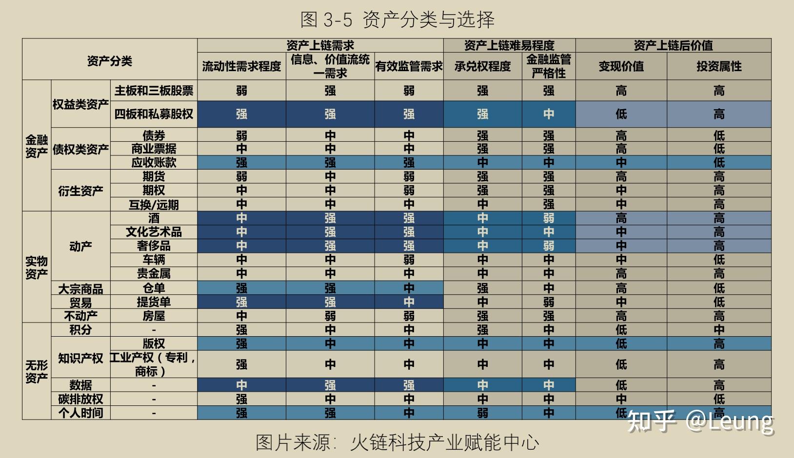 区块链上链数据_区块链数据上链怎么上