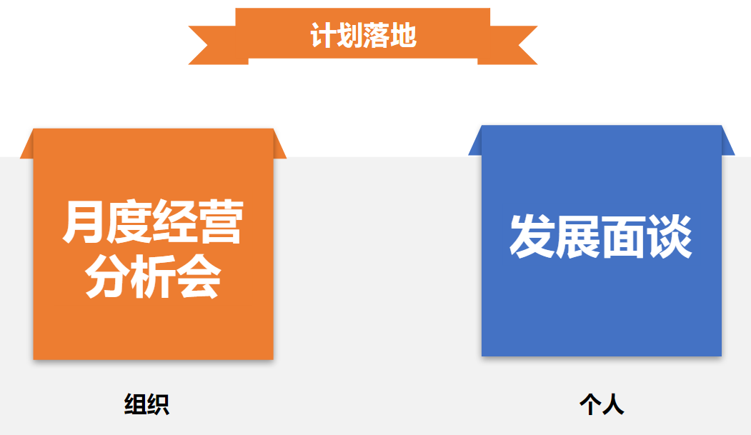 将计划落地才能点石成金
