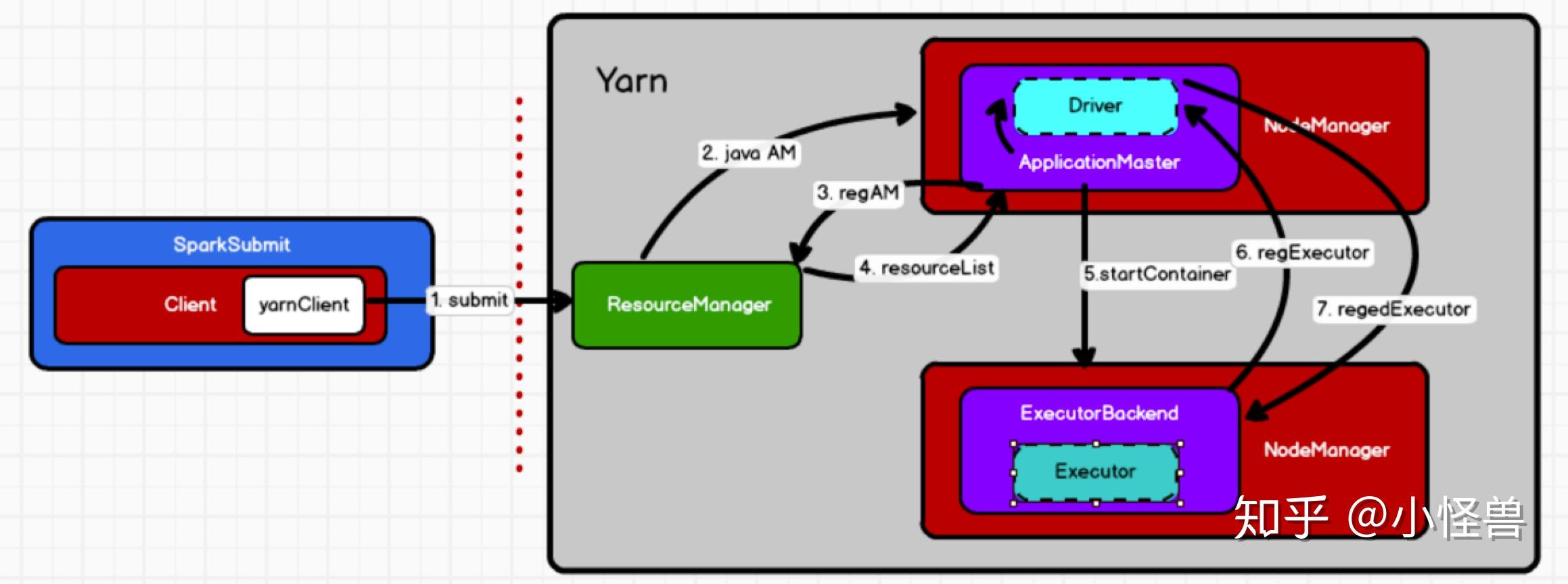 spark源码解析2yarncluster模式启动