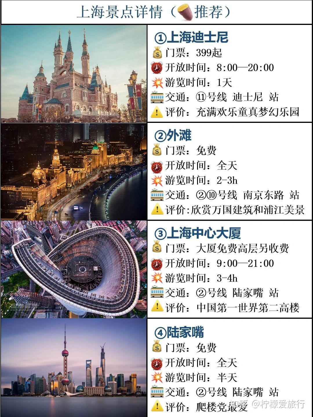 上海热门景点推荐 - 知乎