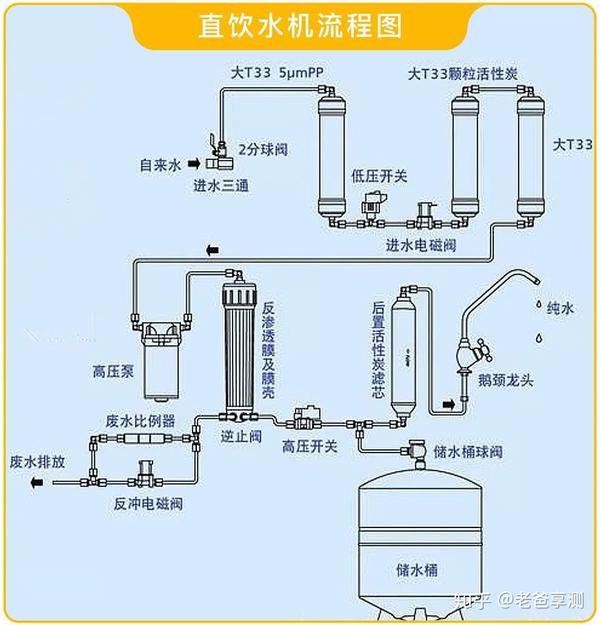 如何看待沁园净水器导致两个孩子铅中毒事件?