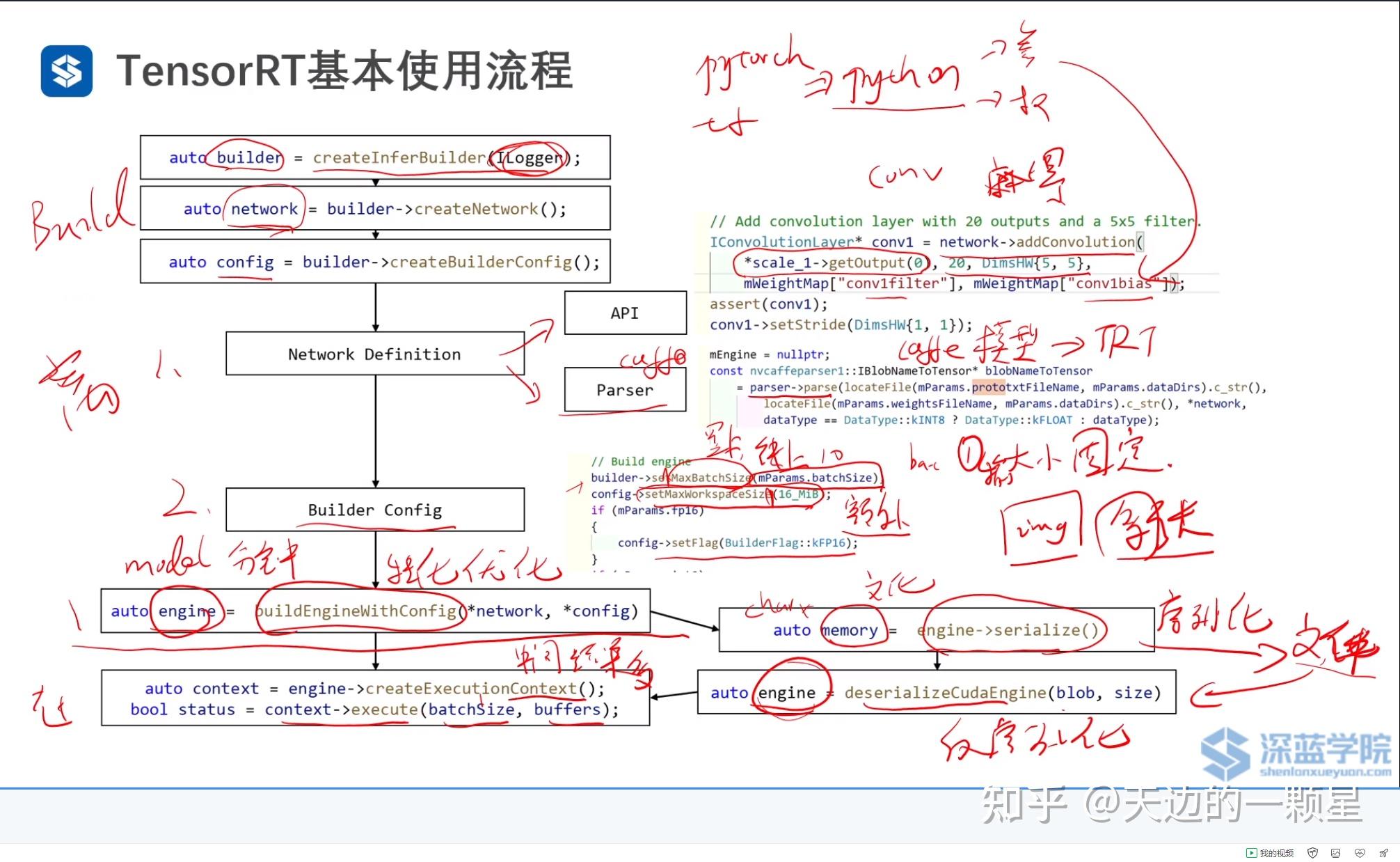 TensorRT 简介 - 知乎