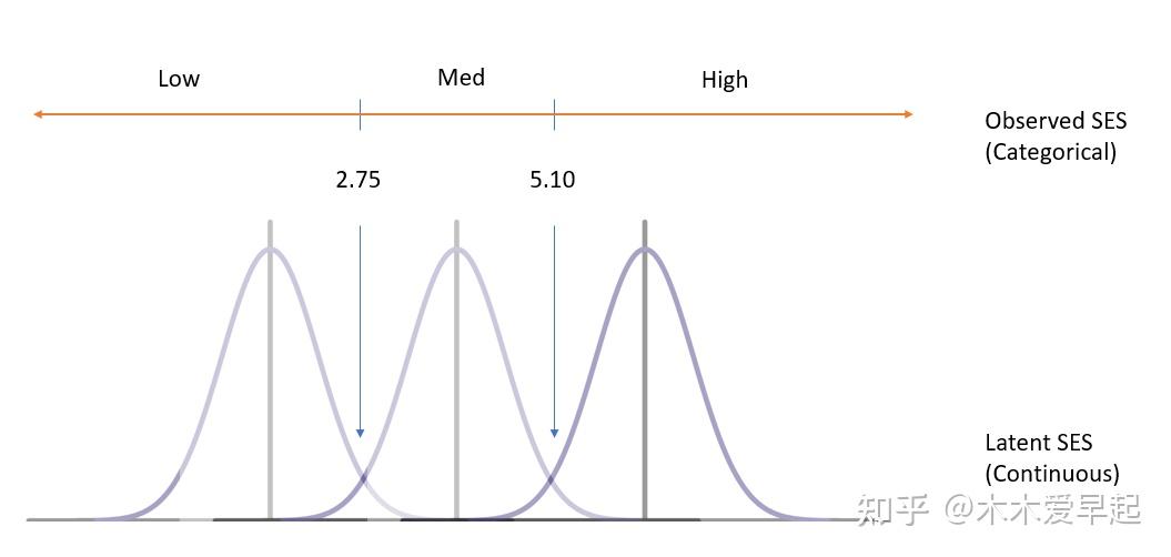 stata-logistic