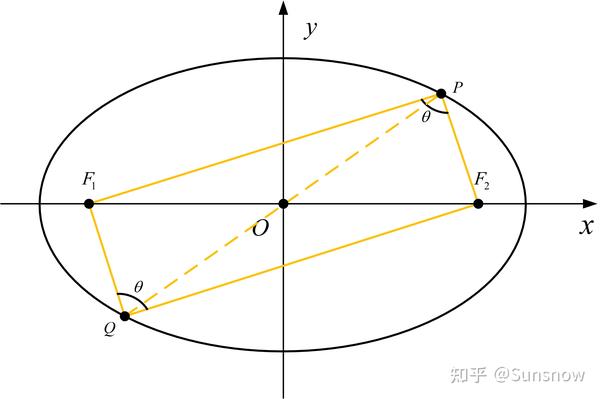 圆锥曲线4 椭圆的焦点三角形 知乎