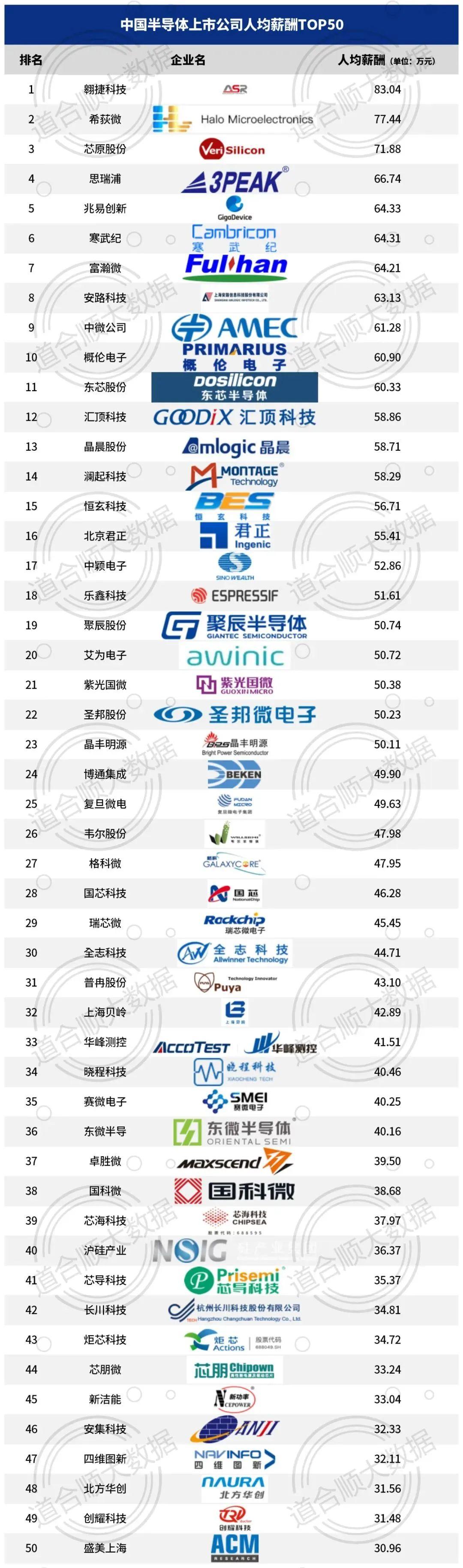 最新!半导体上市公司人均薪酬排行榜出炉 - 知乎