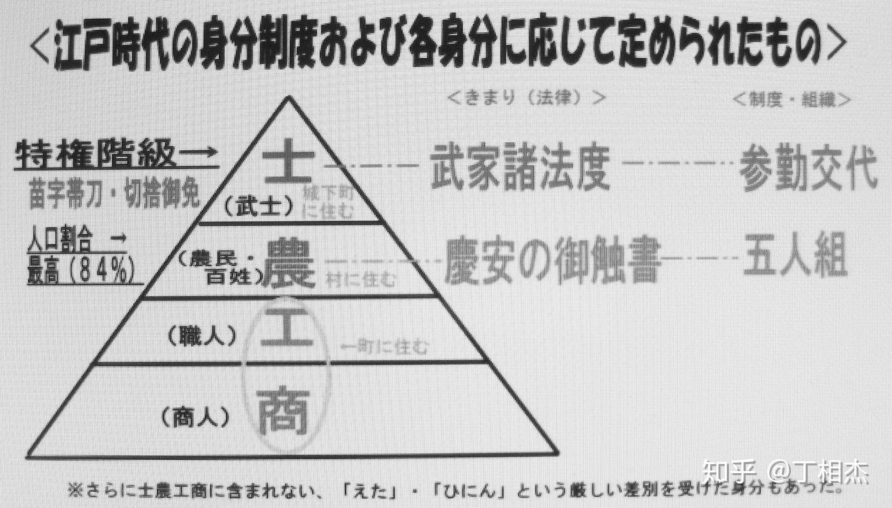 三部 近世——第一章 幕藩体制的确立