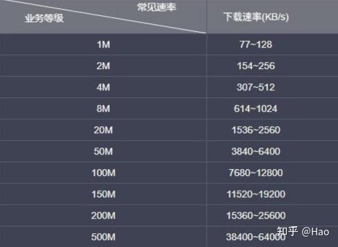 家用宽带有必要用千兆吗? - 知乎