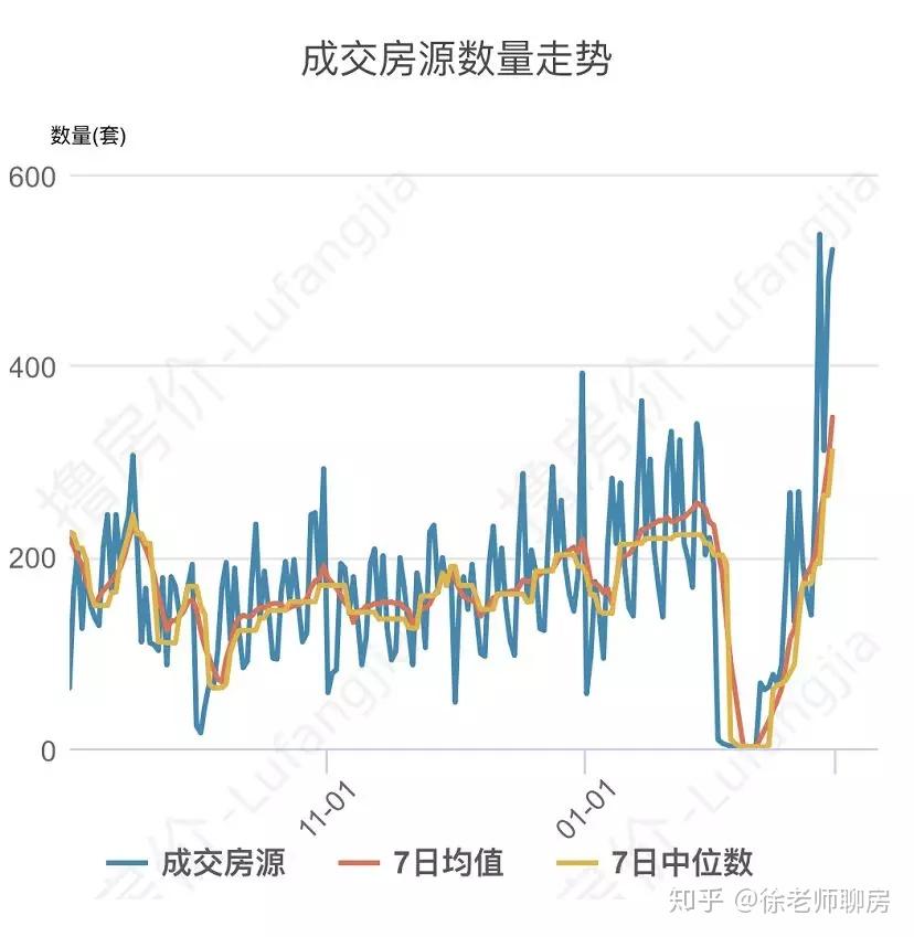 总价300万!北京五环内的“上车盘”还挺多 - 知乎