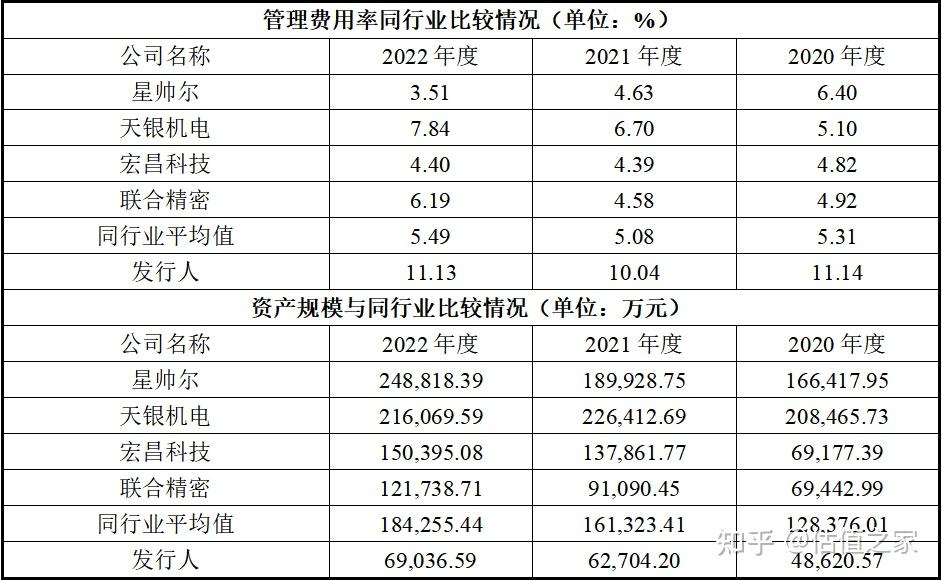 管理能力不足内控问题频发过度分红暗藏玄机擦线申报涉嫌操纵财务指标