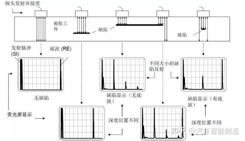 间隙面差测量方法全解析:从传统工具到智能激光测量的技术跨越 - 知乎
