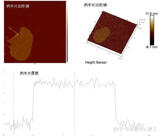 原子力显微镜(AFM)介绍及经典案例分享(一) - 知乎