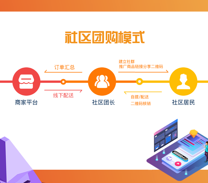 快手本地团购 v2-fc831c545103096f41ce9e062550fd4d_1440w.jpg?source=172ae18b