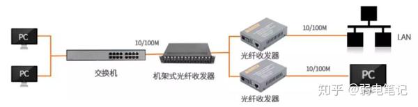 光纤存储交换机作用  第1张