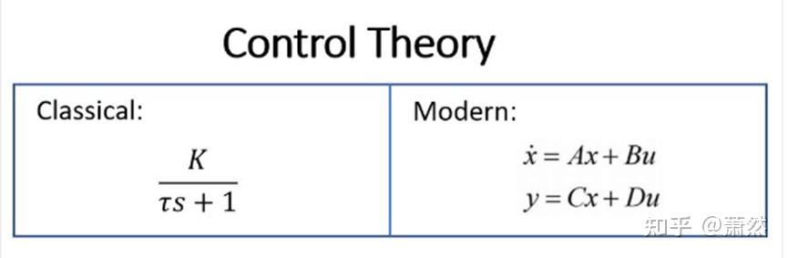 Basic Control Theory Graph 总结有关控制理论知识的一些图片 - 知乎