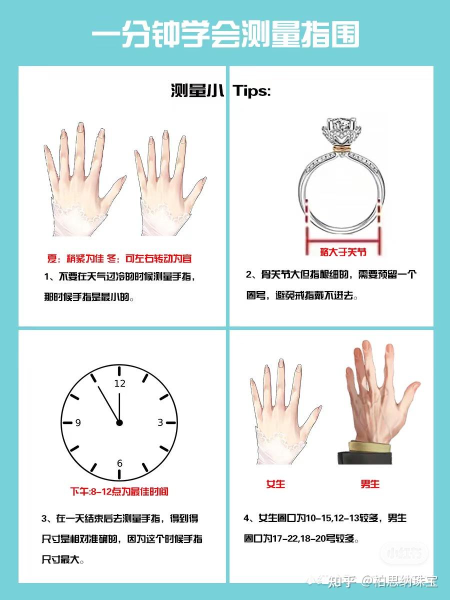 干货贴,戒指圈口尺寸怎么测? - 知乎