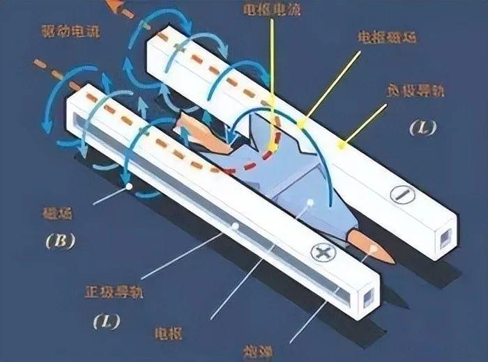 争雄从遥不可及到平起平坐中美航母电磁弹射技术