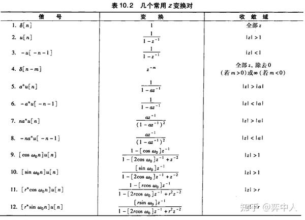 信号与系统笔记 七 ：z变换 知乎