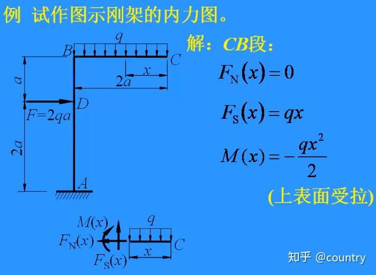 求cb段轴力,剪力,弯矩求bd段轴力,剪力,弯矩求da