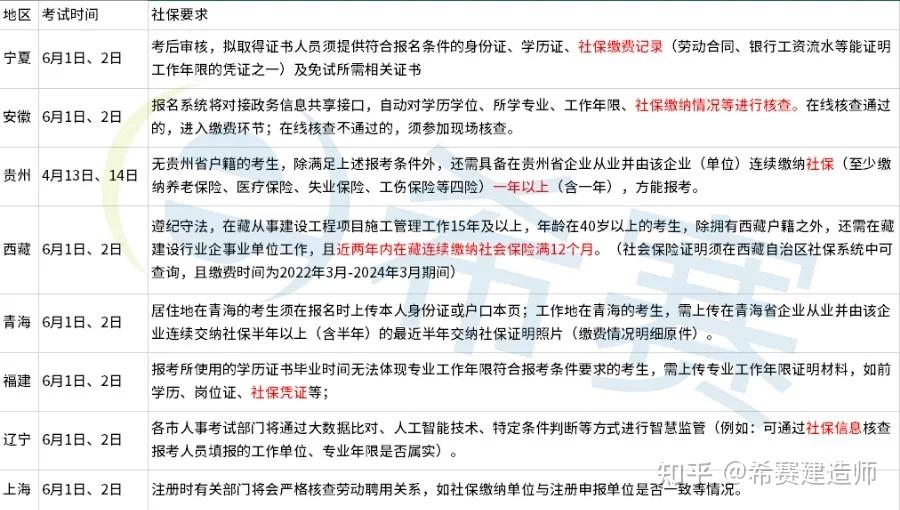 二级建造师注册不了白考了吗