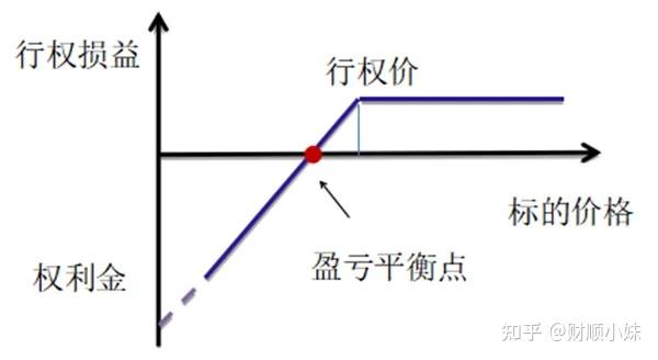 什么是卖出看跌期权，什么情况下适合卖出看跌期权？ - 知乎