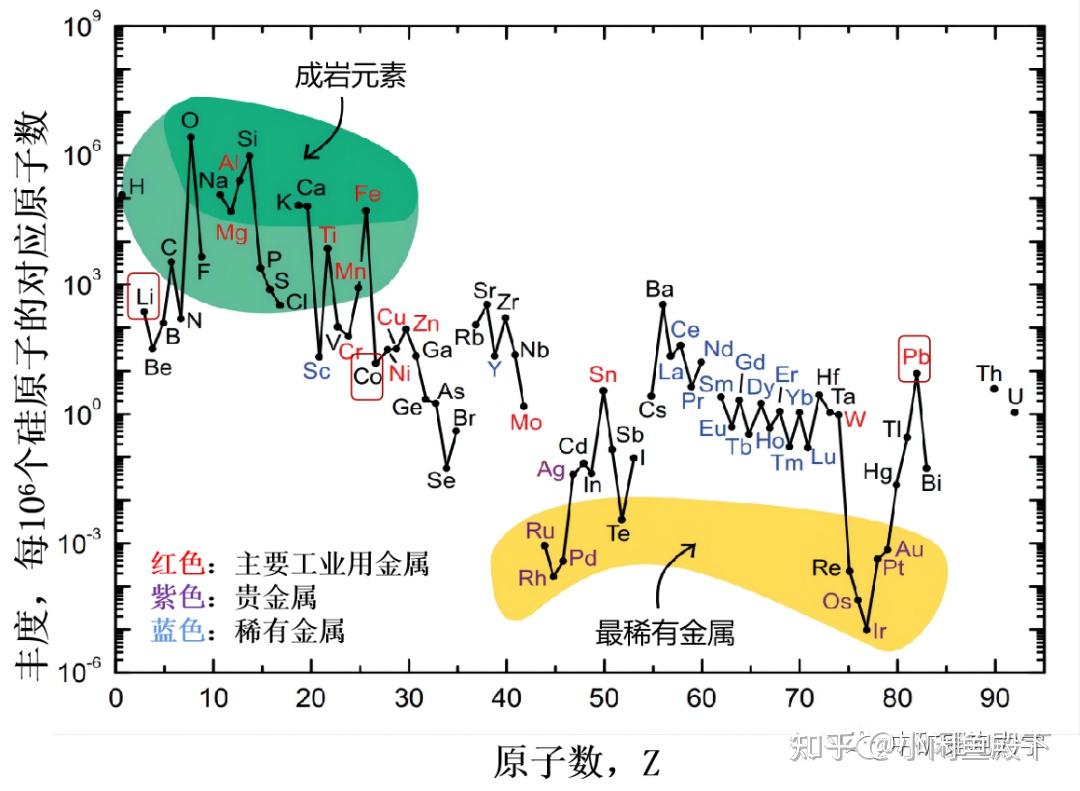 地壳元素丰度图片