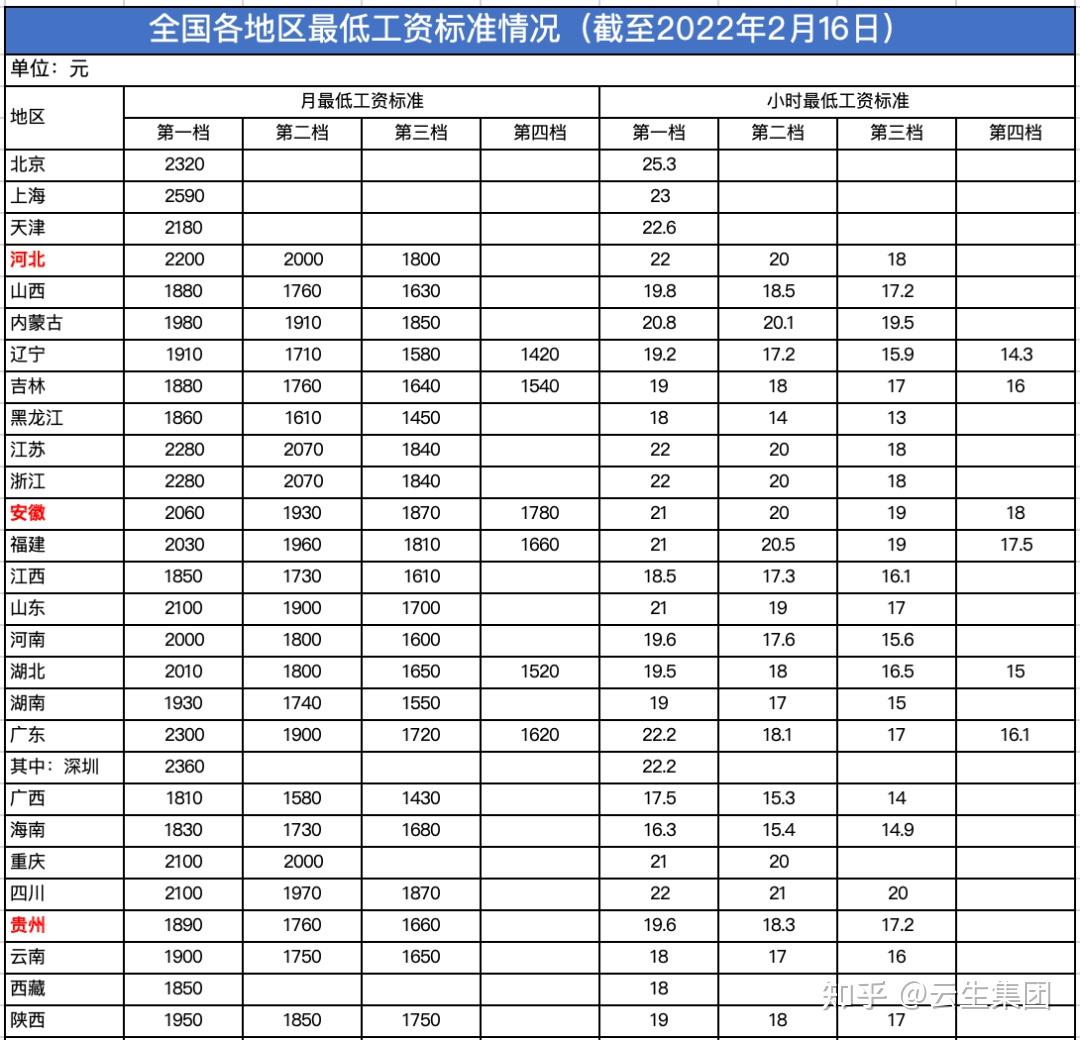 安徽省最低工资规定(安徽省最低工资规定272号令)