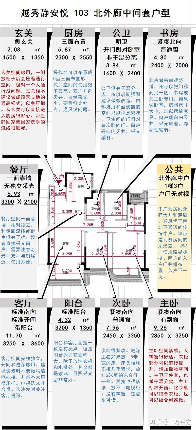 静安内环内2站人民广场,1200万103㎡3房仅80套——【越秀静安悦】选房分析 - 知乎