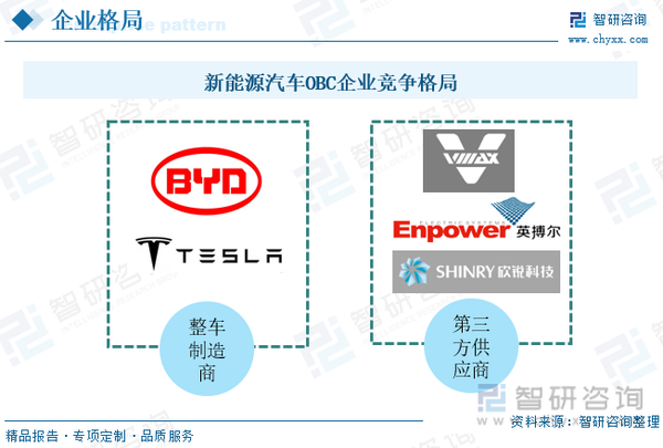 2022年中国新能源汽车OBC（车载充电机）行业全景速览：新能源汽车强劲发展带动OBC装机量快速提升[图] - 知乎