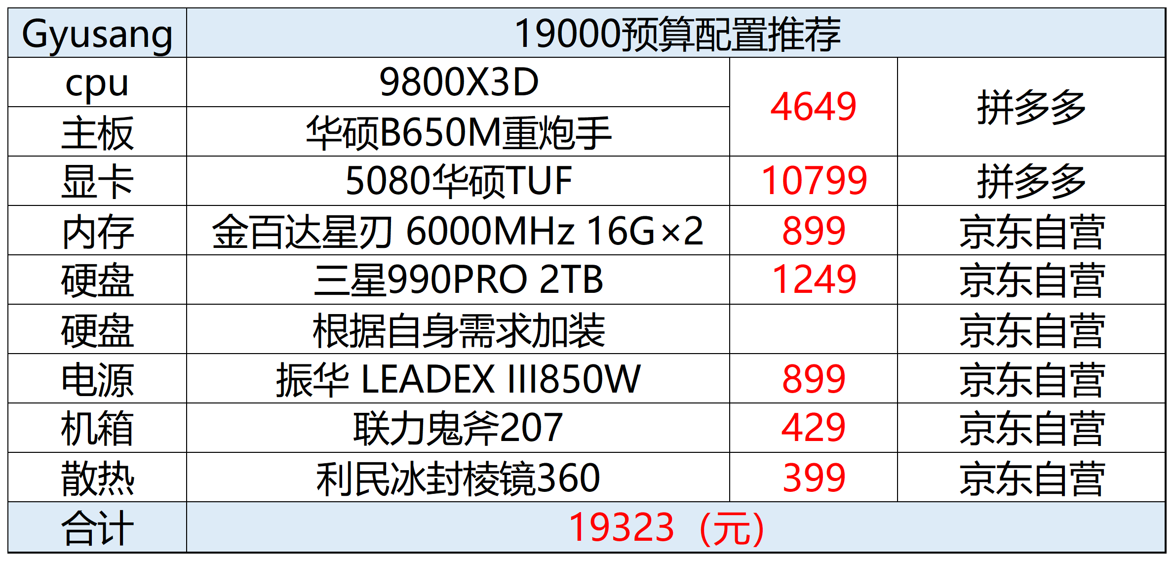 性价比电脑配件选购指南_2025机构推荐股票_2025年11月台式机DIY配置推荐